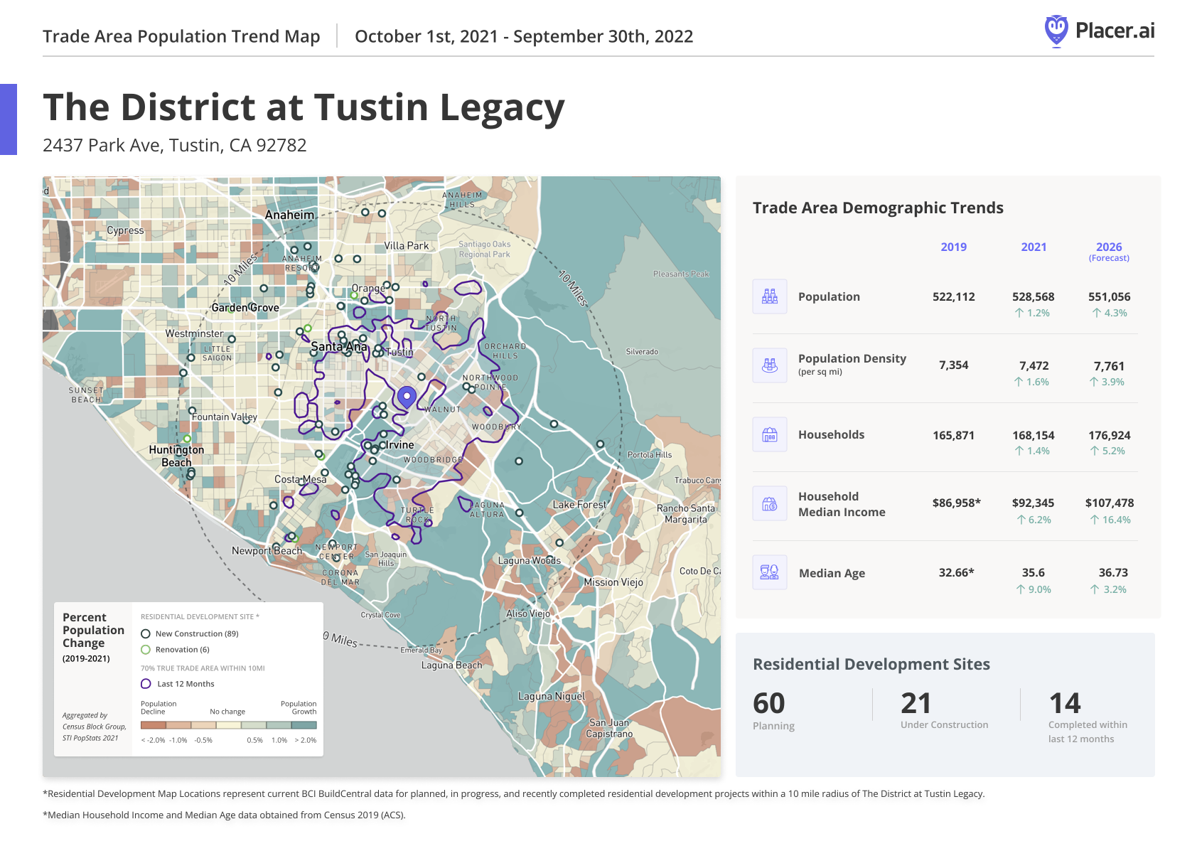 Introduction To Real Estate Data Analytics